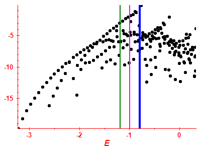 Strength function log